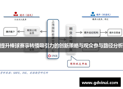 提升棒球赛事转播吸引力的创新策略与观众参与路径分析