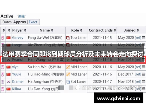 法甲赛季合同即将到期球员分析及未来转会走向探讨