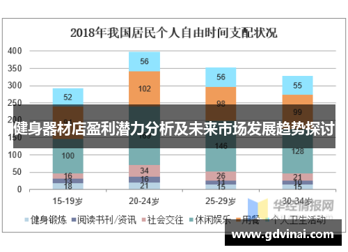 健身器材店盈利潜力分析及未来市场发展趋势探讨